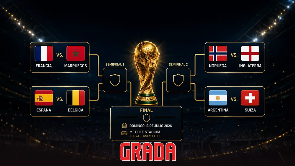 Cuartos de Final del Mundial 2026: fechas y horarios