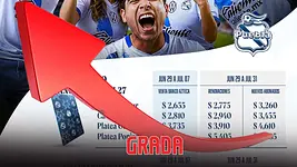 Sube el Franjabono: Club Puebla aumenta hasta 26% el precio